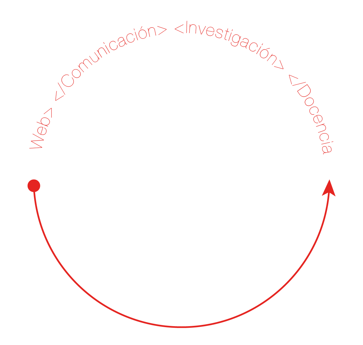 Mi nombre es Cristina